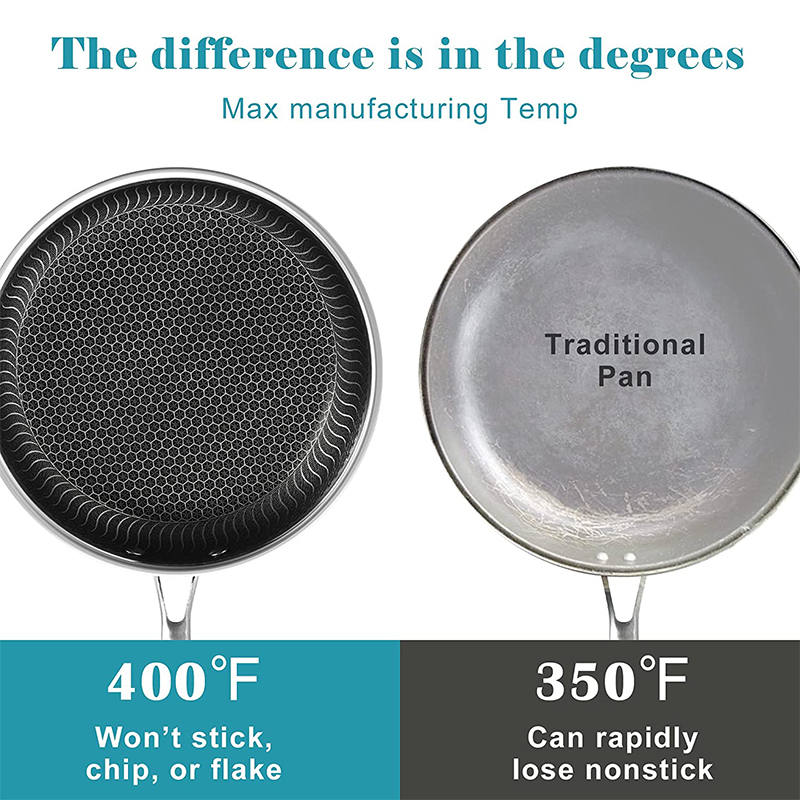 LMETJMA ステンレス鋼フライパンテフロン加工ハニカムフ - Crepe Pan Nonstick のレビューと価格
