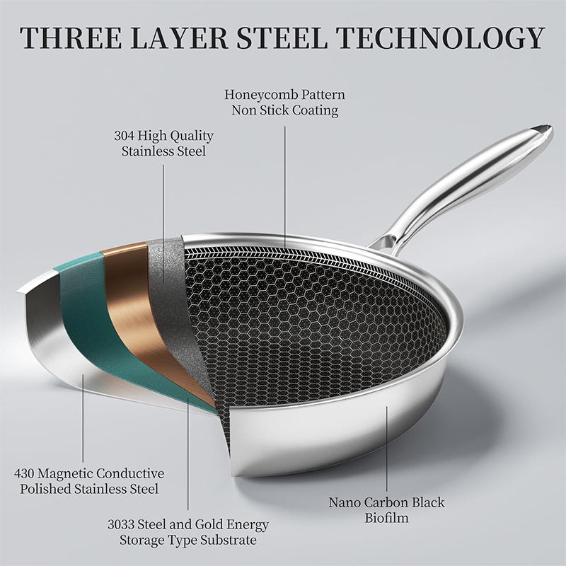 20cm、24cm、28cmのノンスティックフライパン、ステ - Crepe Pan Nonstick のレビューと価格